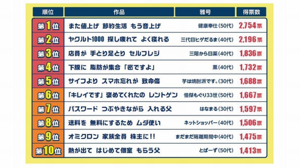 「サラっと一句！わたしの川柳コンクール」