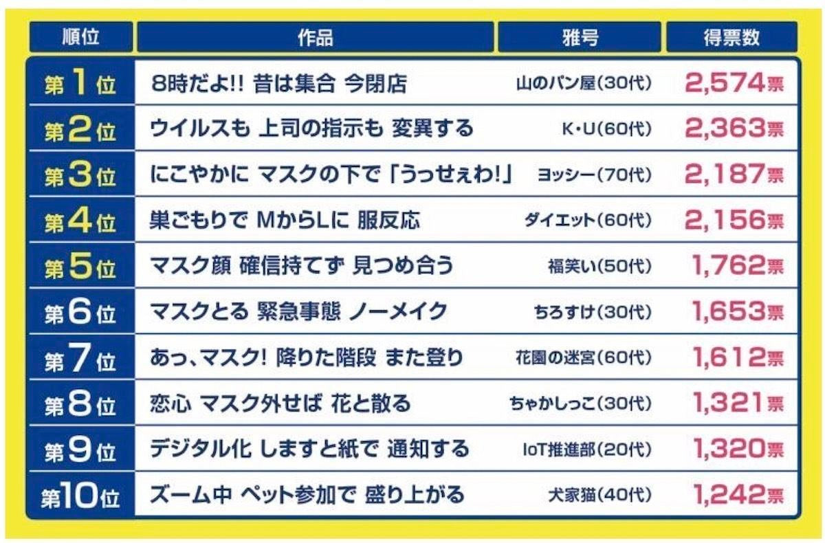 サラリーマン川柳