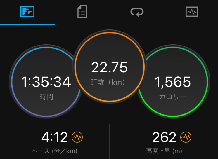 日曜日
