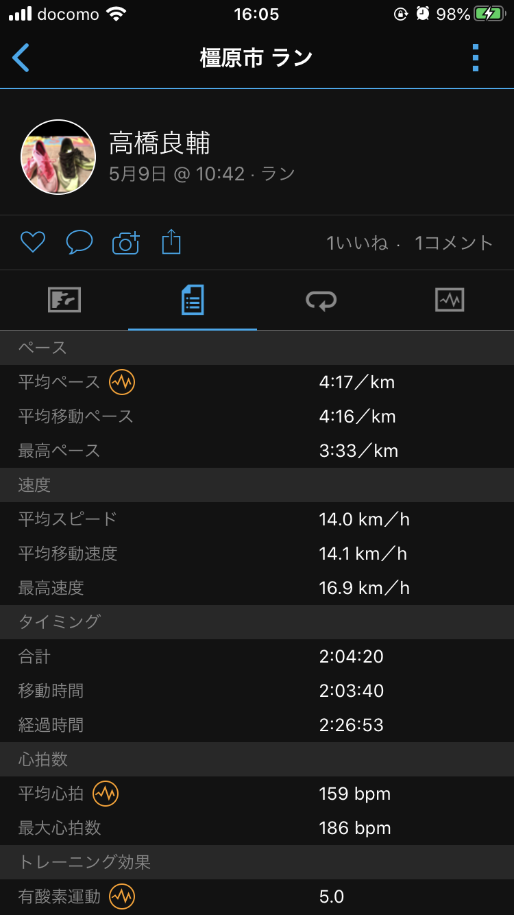 Ｇ.Ｗ最終ＲＵＮ