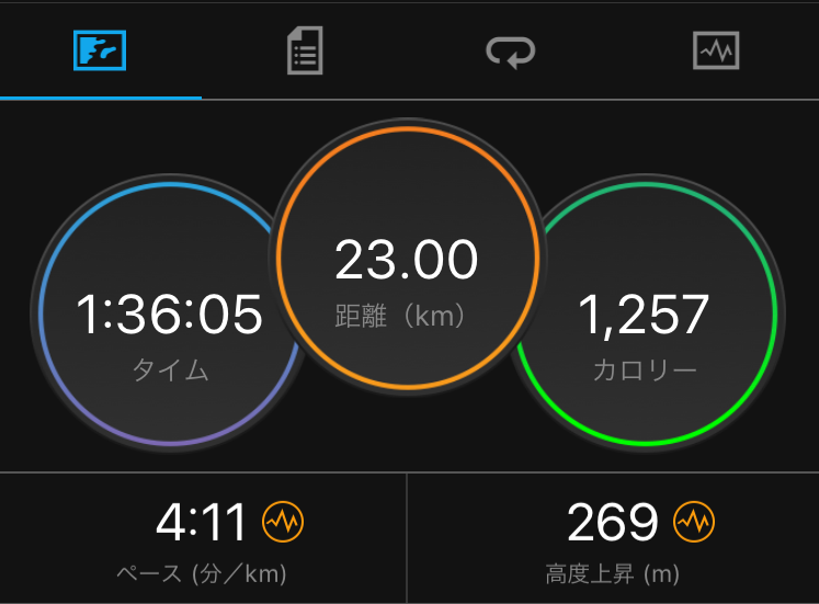 休日の過ごし方