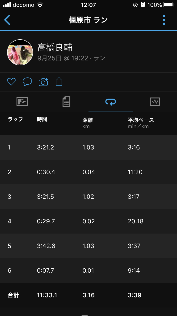 3:20/㎞の壁