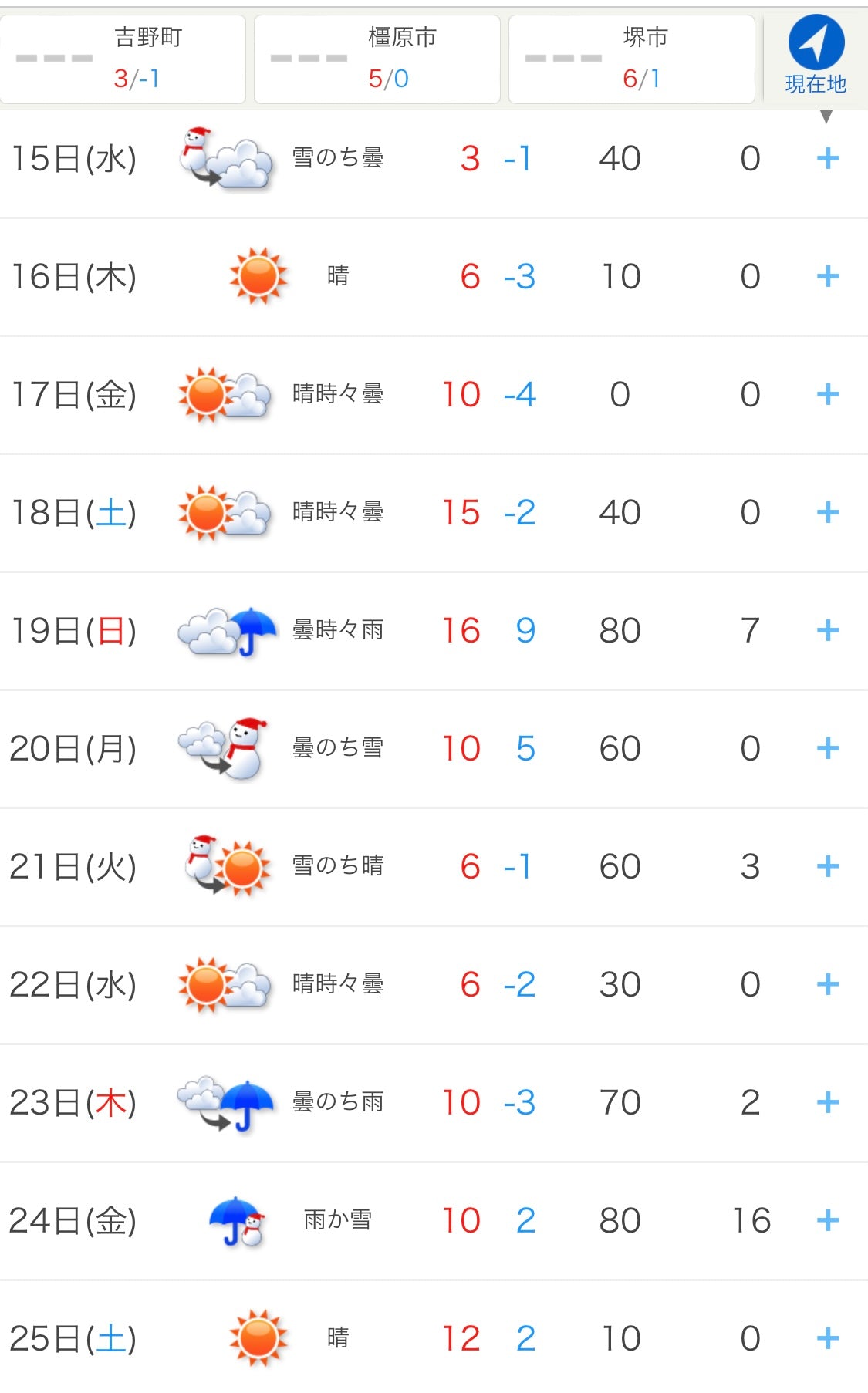 シーズン終了
