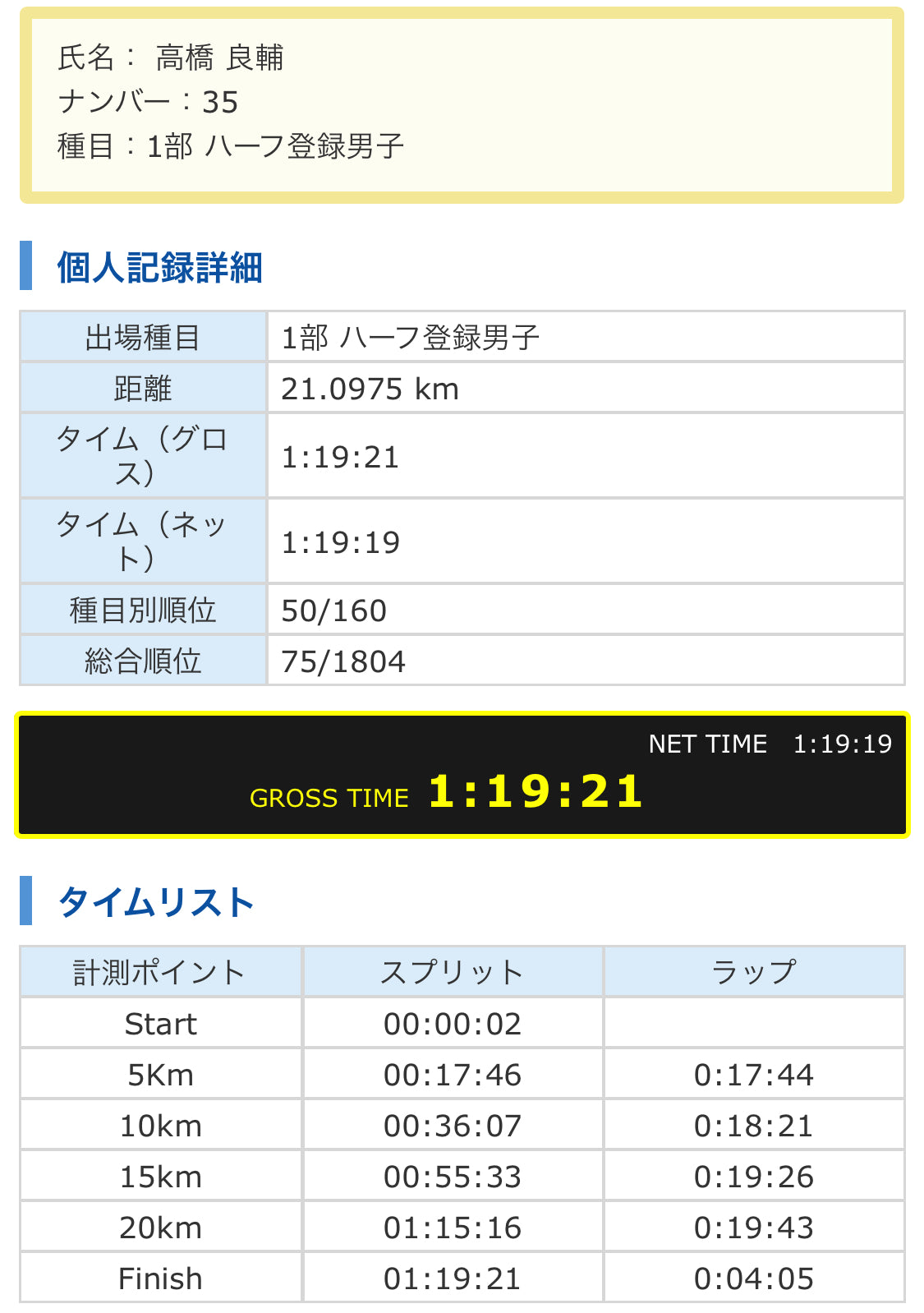 シーズン初戦