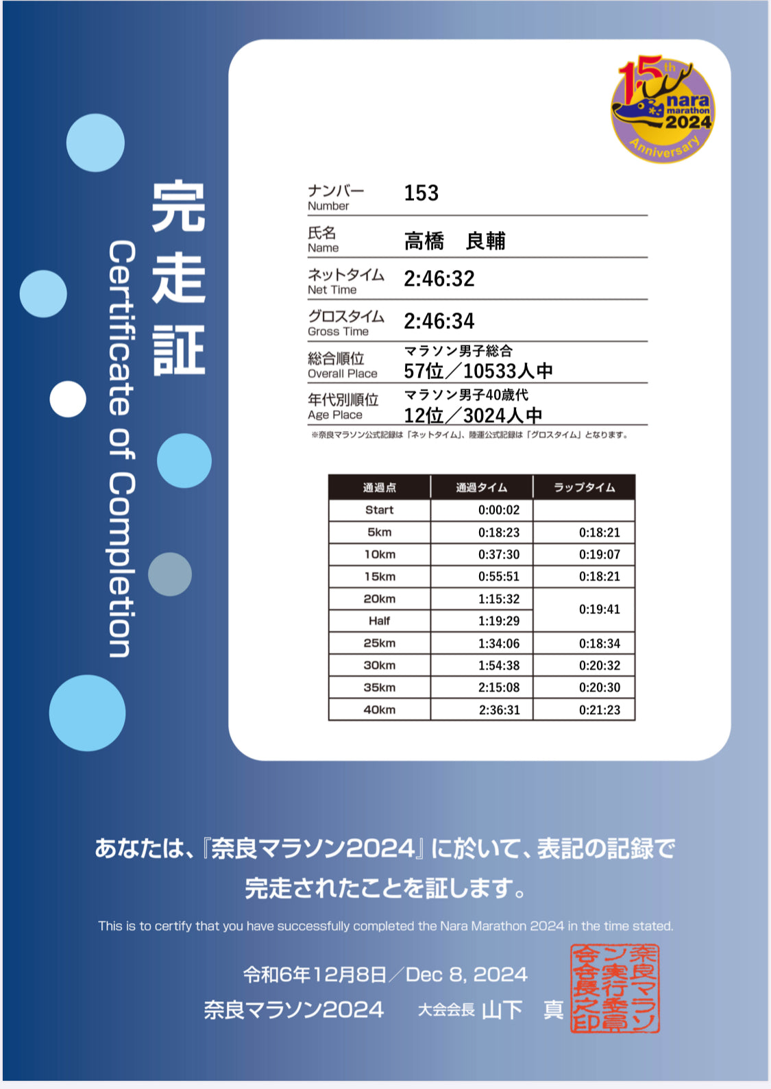 奈良マラソン2024