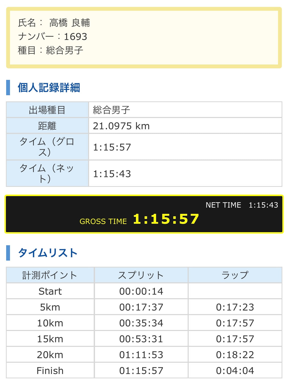 大阪ハーフマラソン