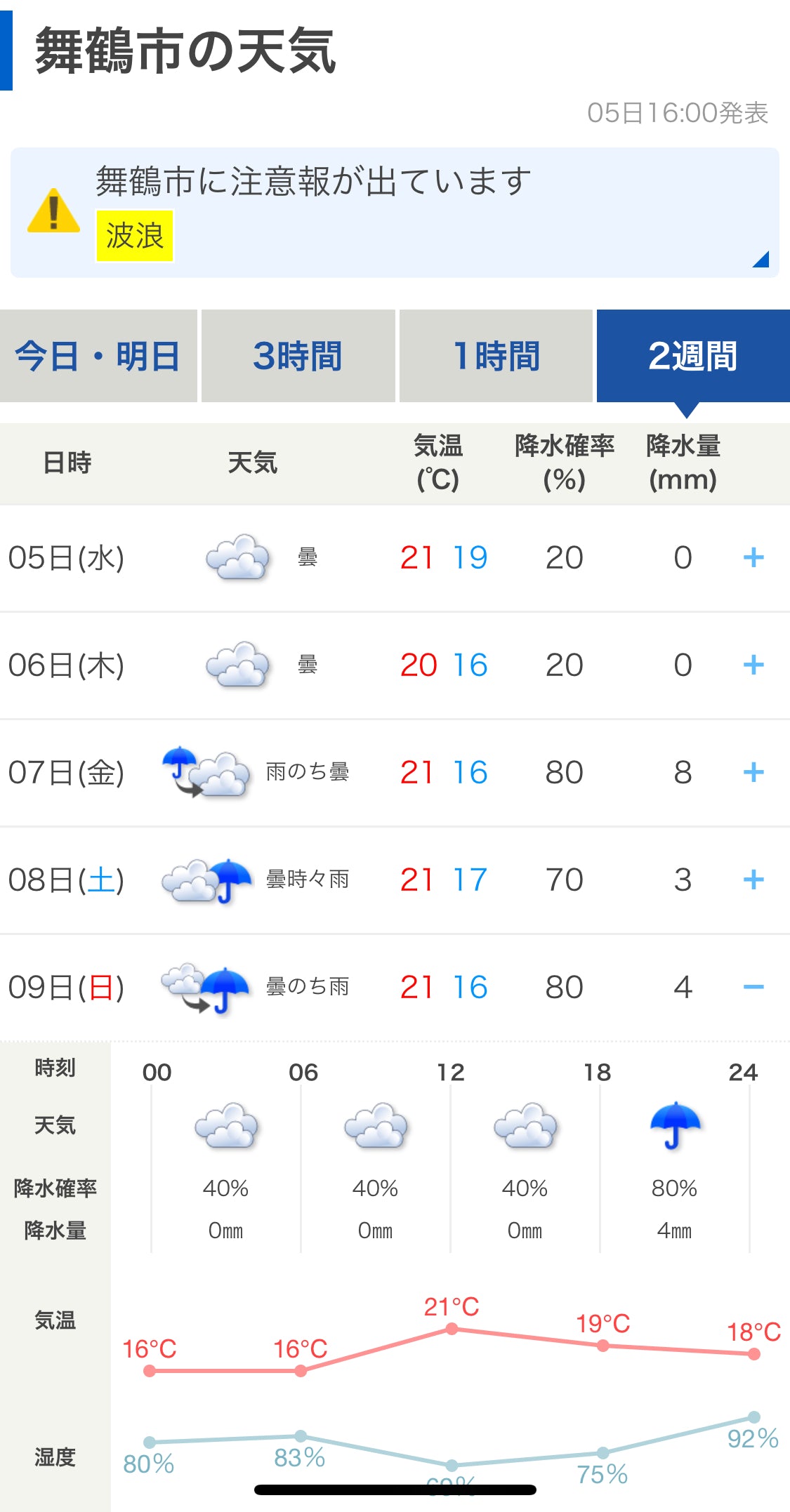 シーズン初戦