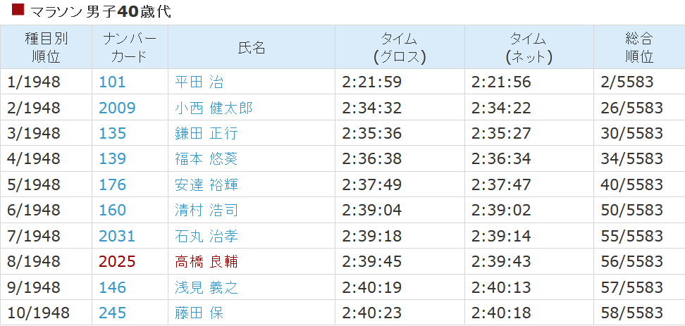 結果報告