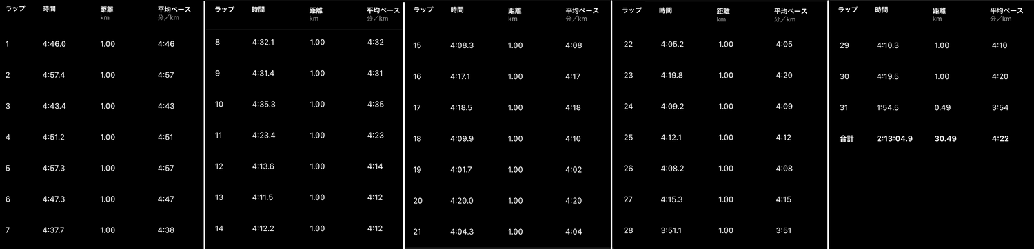 練習会