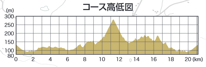 シーズン最終レース