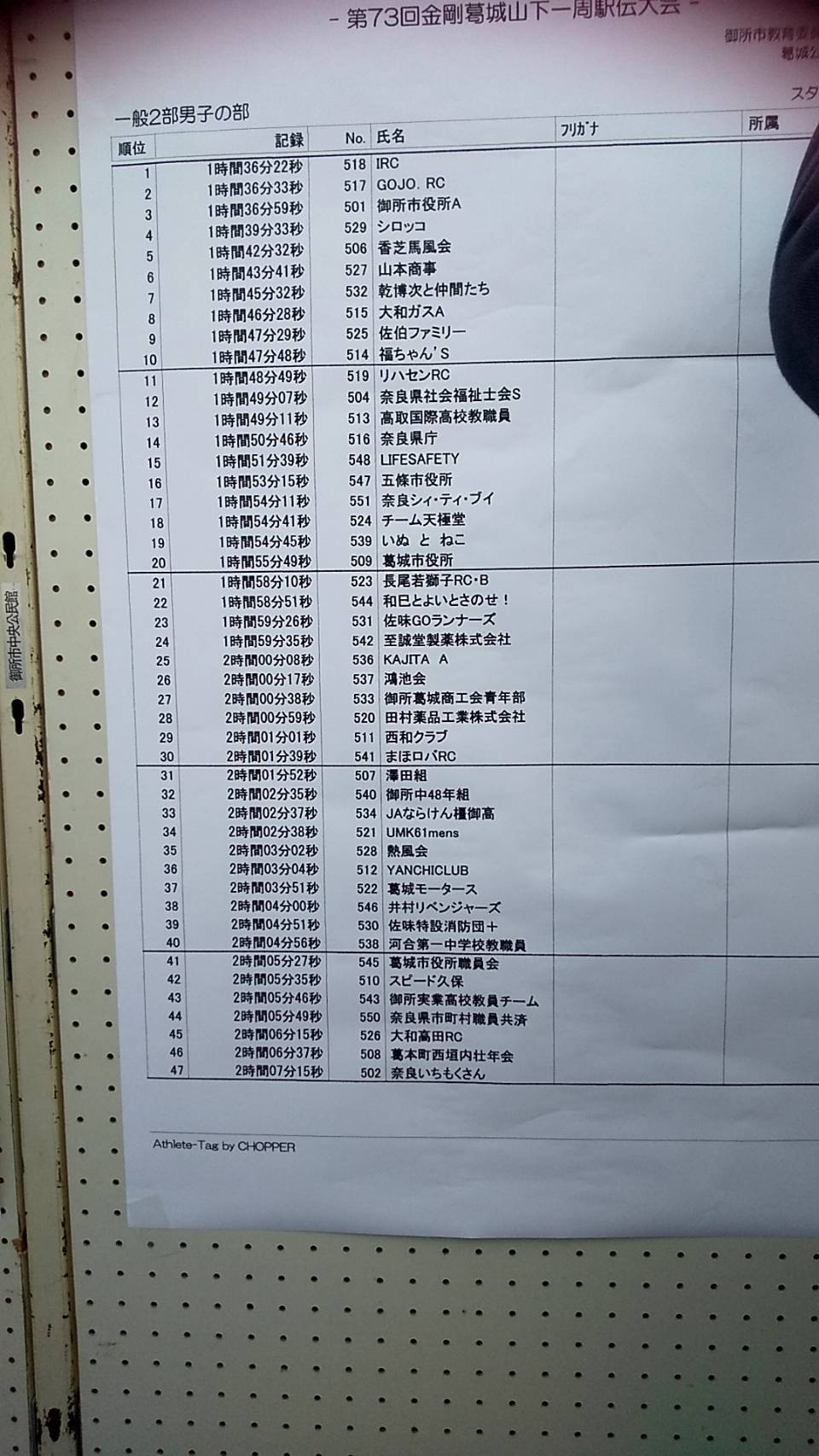 第73回 金剛葛城駅伝大会 兼 第9回 奈良県知事杯駅伝大会