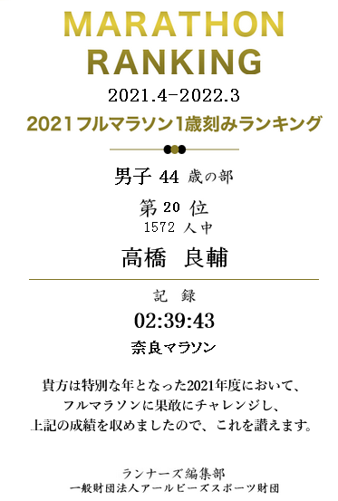 フルマラソン1歳刻みランキング2021